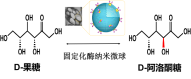 陜西省生物農(nóng)業(yè)所D-阿洛酮糖生產(chǎn)的關鍵技術取得重要進展