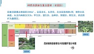 陜西省西安植物園獲批國家秦嶺宿根花卉種質資源庫