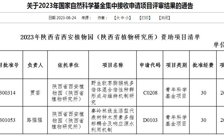 陜西省西安植物園獲批立項(xiàng)2項(xiàng)國家自然科學(xué)基金青年項(xiàng)目